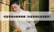 抖音等级价格表明细（抖音等级价目表图片）