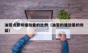 油管点赞和播放量的比例（油管的播放量的收益）