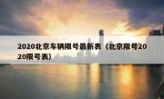 2020北京车辆限号最新表（北京限号2020限号表）