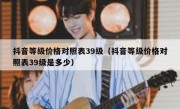 抖音等级价格对照表39级（抖音等级价格对照表39级是多少）