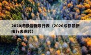 2020成都最新限行表（2020成都最新限行表图片）