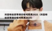 抖音粉丝团等级价格对照表2021（抖音粉丝团等级价格对照表2020）