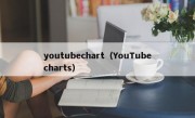 youtubechart（YouTubecharts）