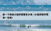 做一个微信小程序需要多少钱（小程序制作费用一览表）