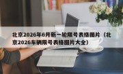 北京2026年6月新一轮限号表格图片（北京2026车辆限号表格图片大全）
