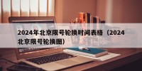 2024年北京限号轮换时间表格（2024北京限号轮换图）