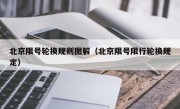 北京限号轮换规则图解（北京限号限行轮换规定）