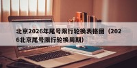 北京2026年尾号限行轮换表格图（2026北京尾号限行轮换周期）