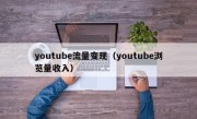 youtube流量变现（youtube浏览量收入）