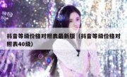 抖音等级价格对照表最新版（抖音等级价格对照表40级）