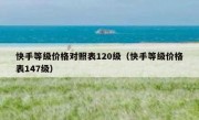 快手等级价格对照表120级（快手等级价格表147级）