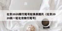 北京2026限行尾号轮换表图片（北京2026新一轮北京限行尾号）