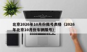 北京2026年10月份限号表格（2026年北京10月份车辆限号）