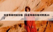 抖音等级对应价格（抖音等级价格对照表20）