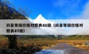 抖音等级价格对照表48级（抖音等级价格对照表45级）