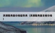 浪潮服务器价格趋势表（浪潮服务器主板价格）