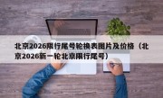 北京2026限行尾号轮换表图片及价格（北京2026新一轮北京限行尾号）