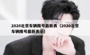 2020北京车辆限号最新表（2020北京车辆限号最新表示）